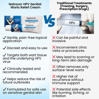 Crema Natravor™ para el alivio de las verrugas genitales causadas por el VPH ✅ ¡70 % de descuento! ¡Termina en 10 minutos!