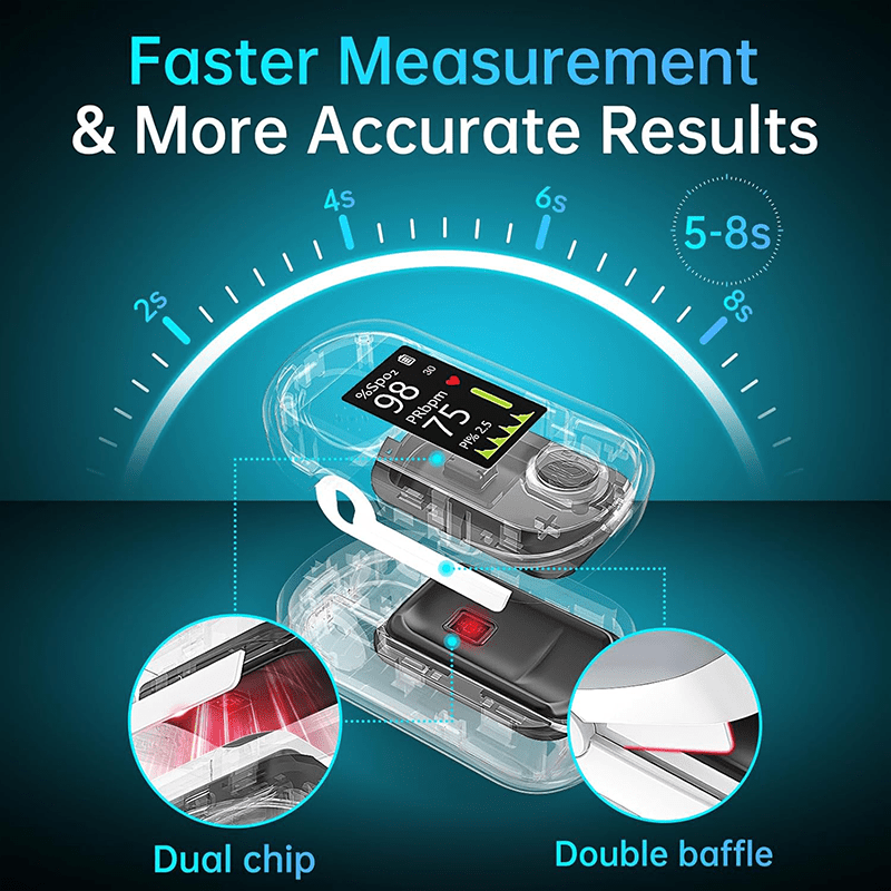 Precision Glucose Monitoring Premium 👨‍⚕️Non-invasive Medical Device