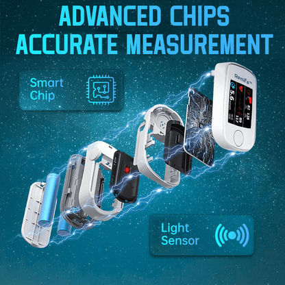 Precision Glucose Monitoring Premium 👨‍⚕️Non-invasive Medical Device
